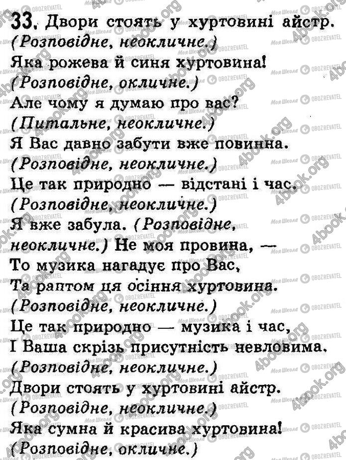 ГДЗ Українська мова 8 клас сторінка 33